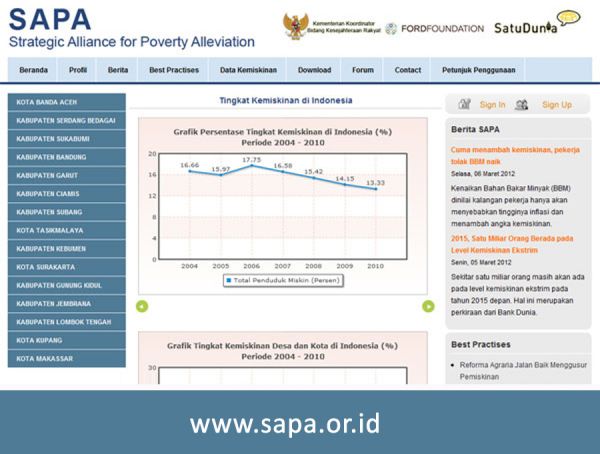 Website Sapa